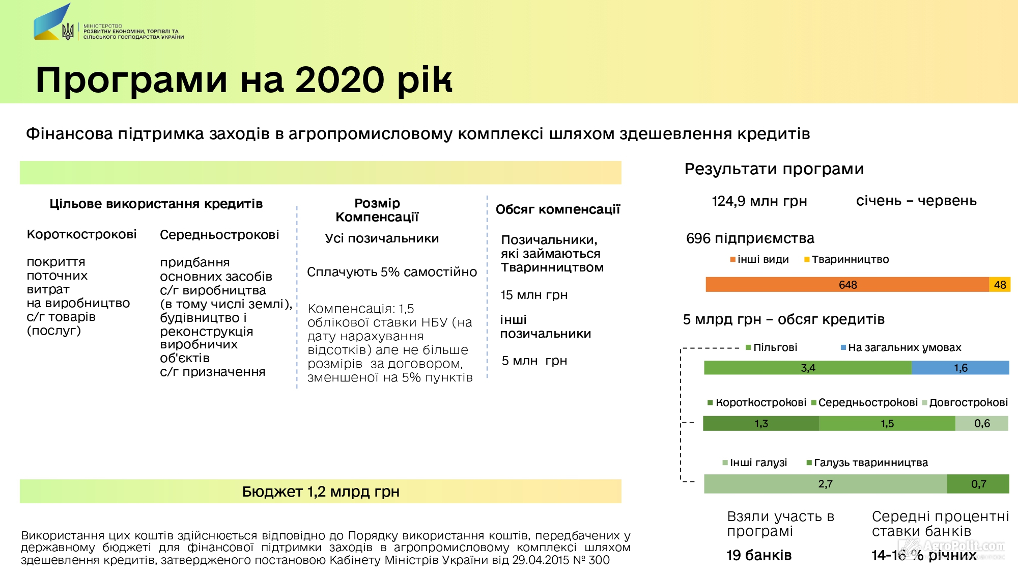 Ибп какой окоф 2021